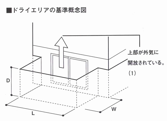 ここが肝心！地下室の造り方～三和建設編その②-③三和建設のコンクリート住宅＿blog 鉄筋コンクリートの家　宝塚.jpg